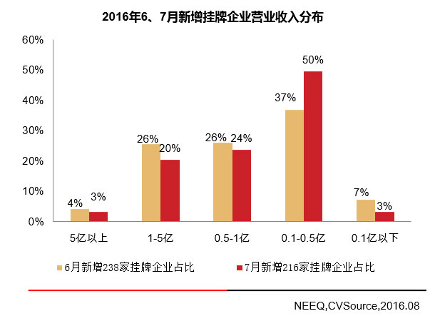 macd指标详解图解_营业收入指标(2)