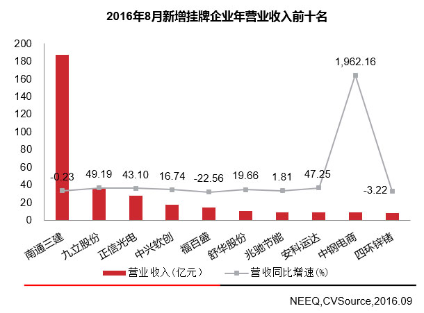 企业营业执照_企业营业收入的内容