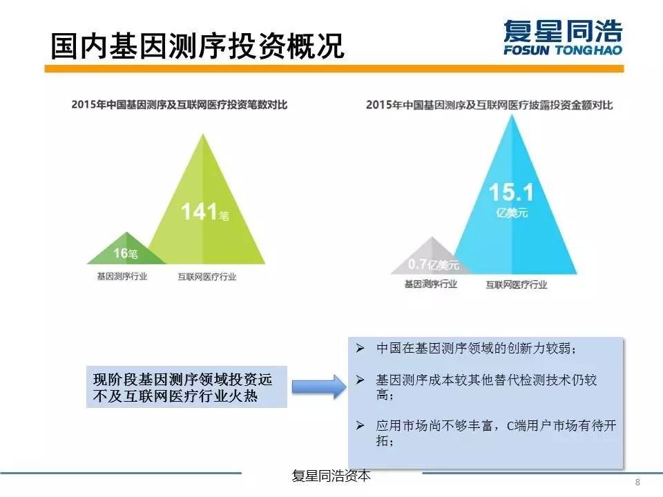 复星同浩资本李佳昕:基因测序行业的投资探索 | 投资中国网