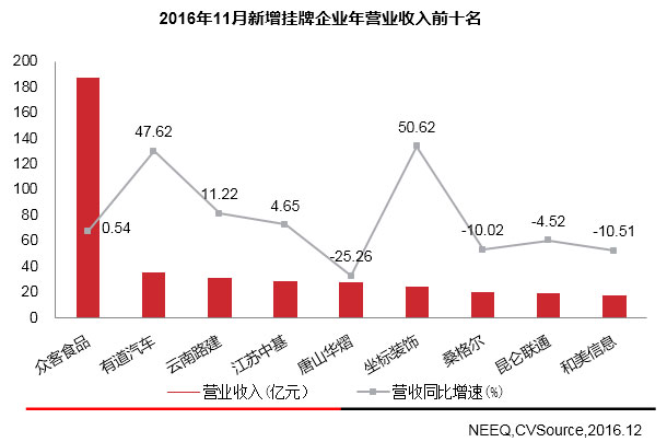 企业营业执照_企业营业收入的内容(2)