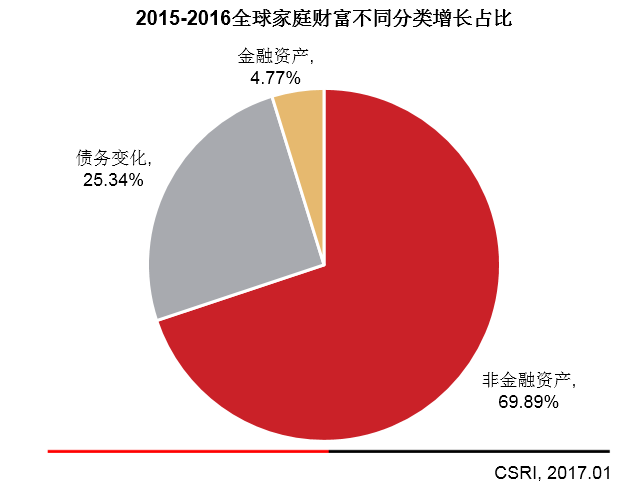 华西村人均收入_美国人均财富(2)