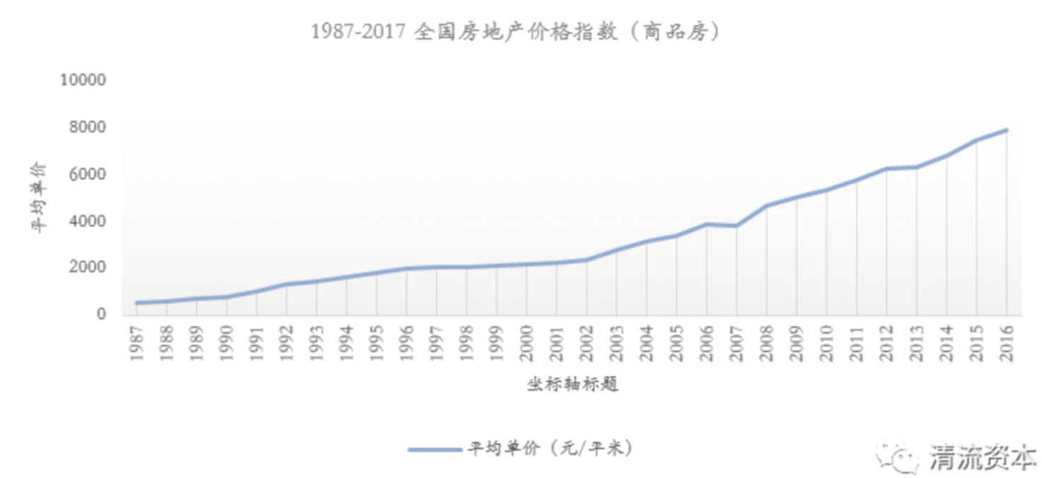 清流经典合伙人刘博:42%的净利润--破局一门家家具创源资本图片