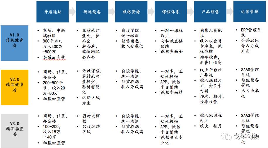 养殖业_养殖业低投资收入大(3)