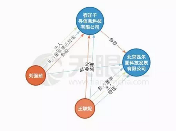 刘强东妹妹首露面:从中学英语老师到 京东系 公