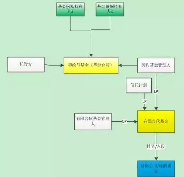 肖小保:揭秘私募基金結構設計技巧