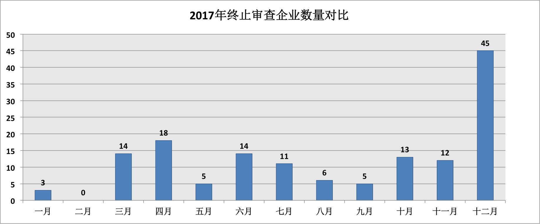 证监会“严打”之下,A股和港股的“新经济”争夺战