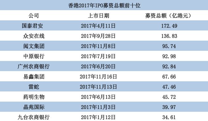 证监会“严打”之下,A股和港股的“新经济”争夺战