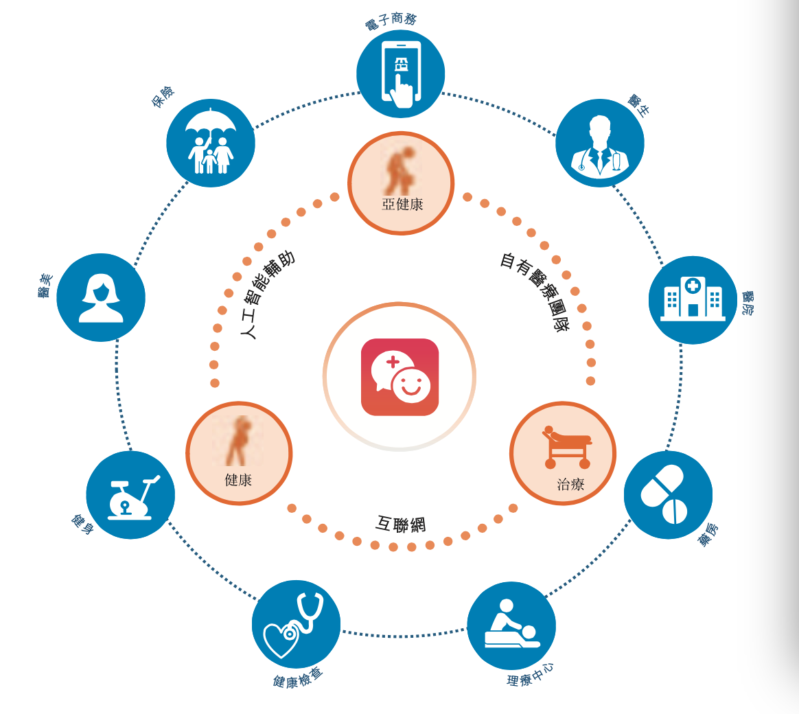 港股大考 平安好医生能否为独角兽开路?