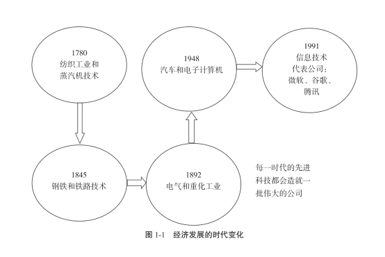 天涯经济总量超过日本_日本经济(3)