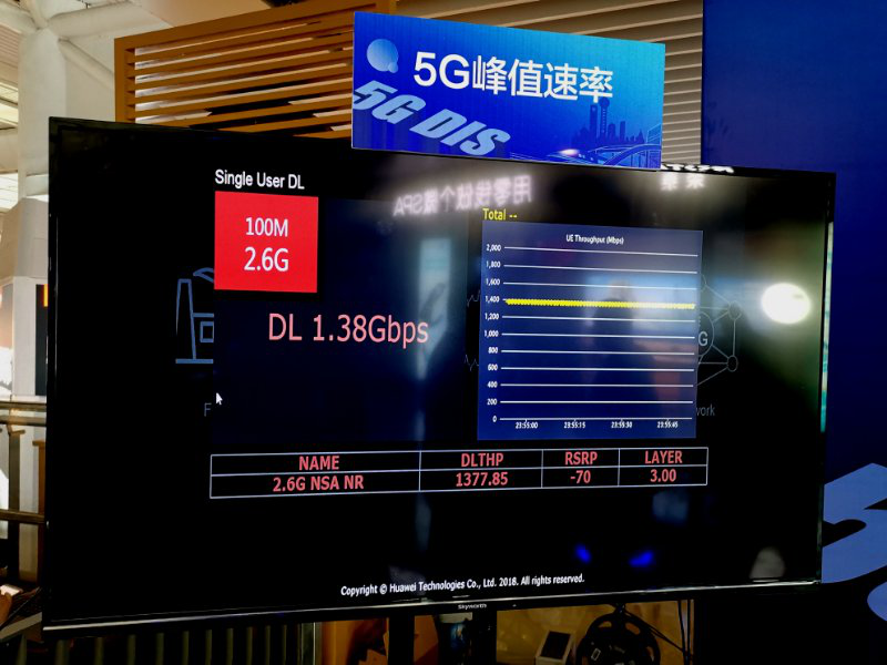 虹桥火车站启动首个5G室内数字系统建设 助力