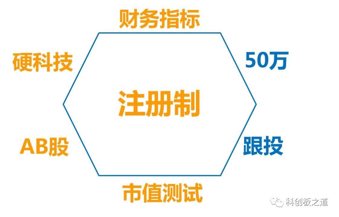 安信融投资合伙人步日欣:科创板对创业公司的