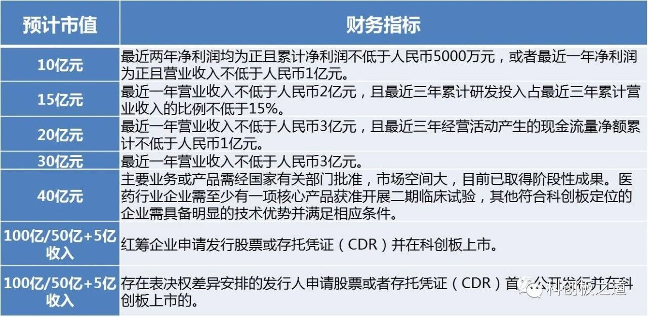 安信融投资合伙人步日欣:科创板对创业公司的