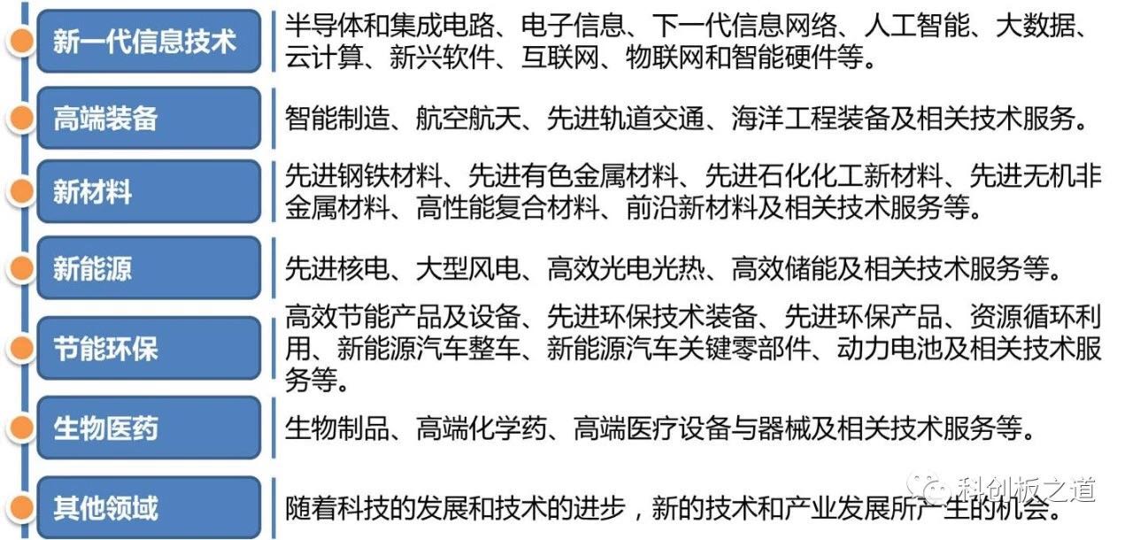 安信融投资合伙人步日欣:科创板对创业公司的