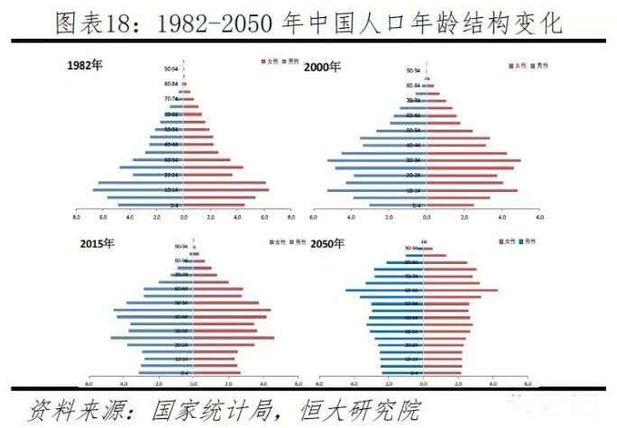 历年人口年龄结构_文章(2)