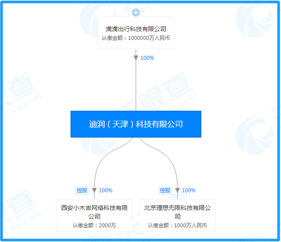 迪润科技股权穿透图（图片来源：天眼查）