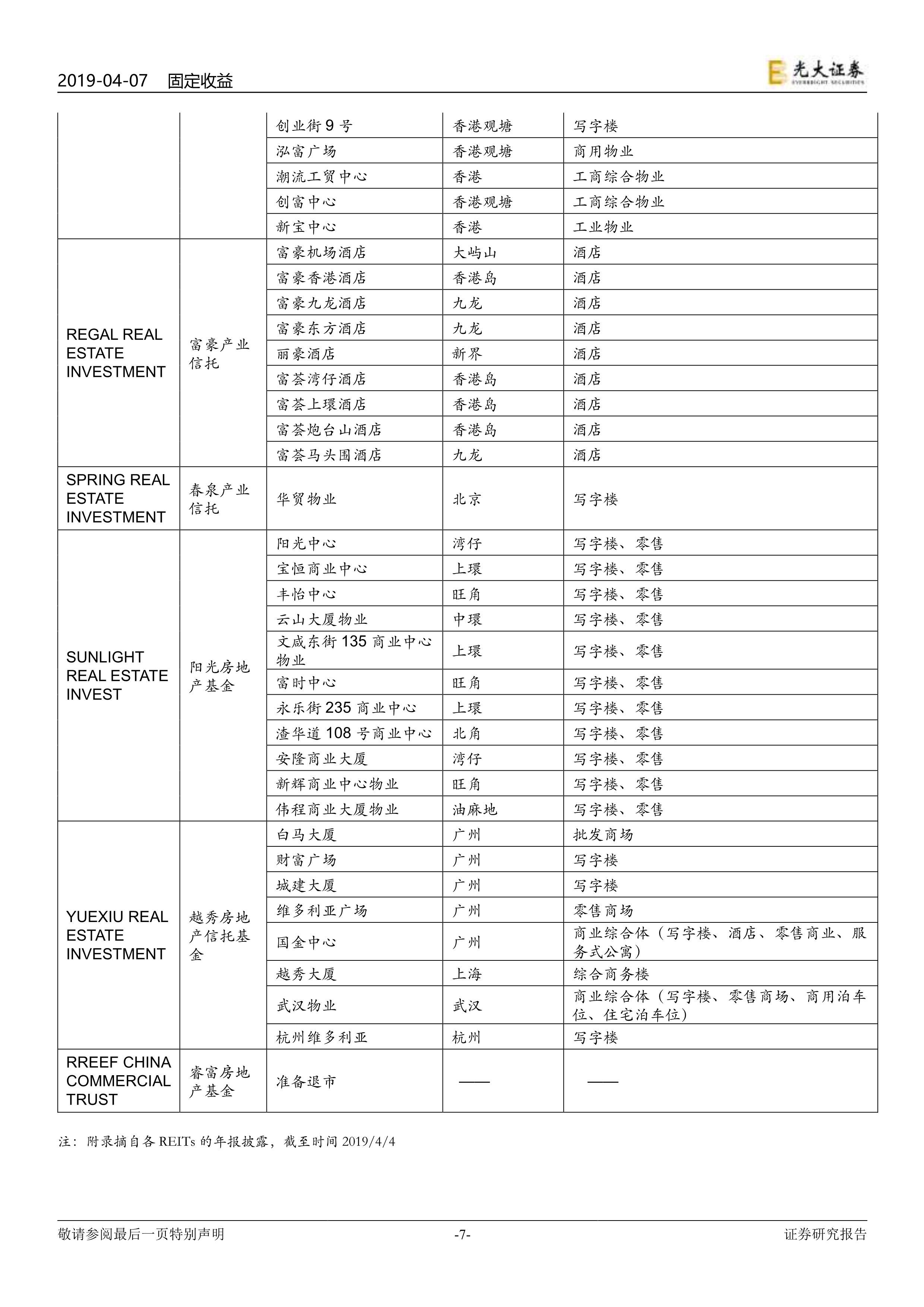 090316344628_0光大证券香港REITs有哪些特点？_7.jpg