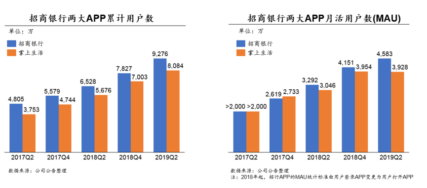 信用卡增长红利殆尽，招商银行开启新玩法        