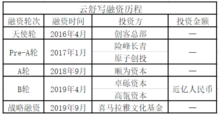 屏幕快照 2019-09-17 下午8.30.27.png