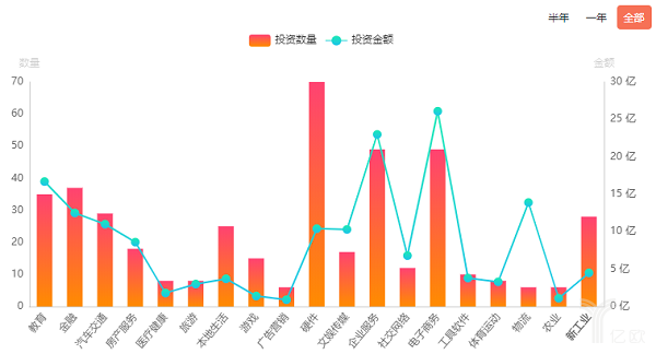 顺为资本投资统计