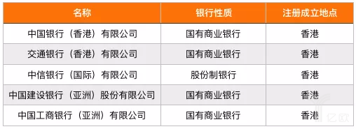 我国内地商业银行在香港地区的持牌情况