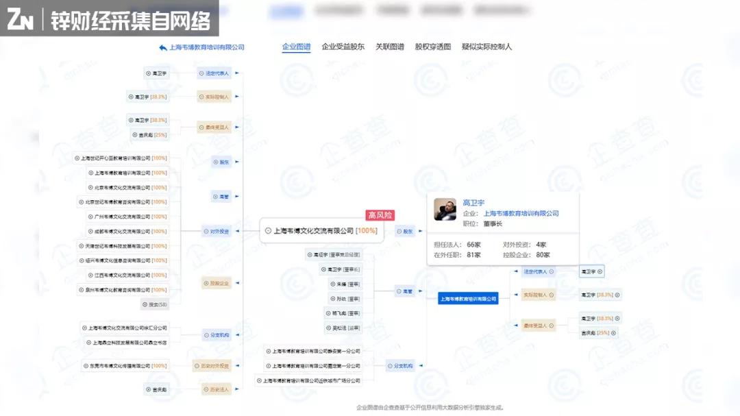 韦博英语暴雷背后，牵出场景分期漏洞困局        