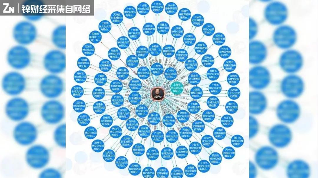 韦博英语暴雷背后，牵出场景分期漏洞困局        