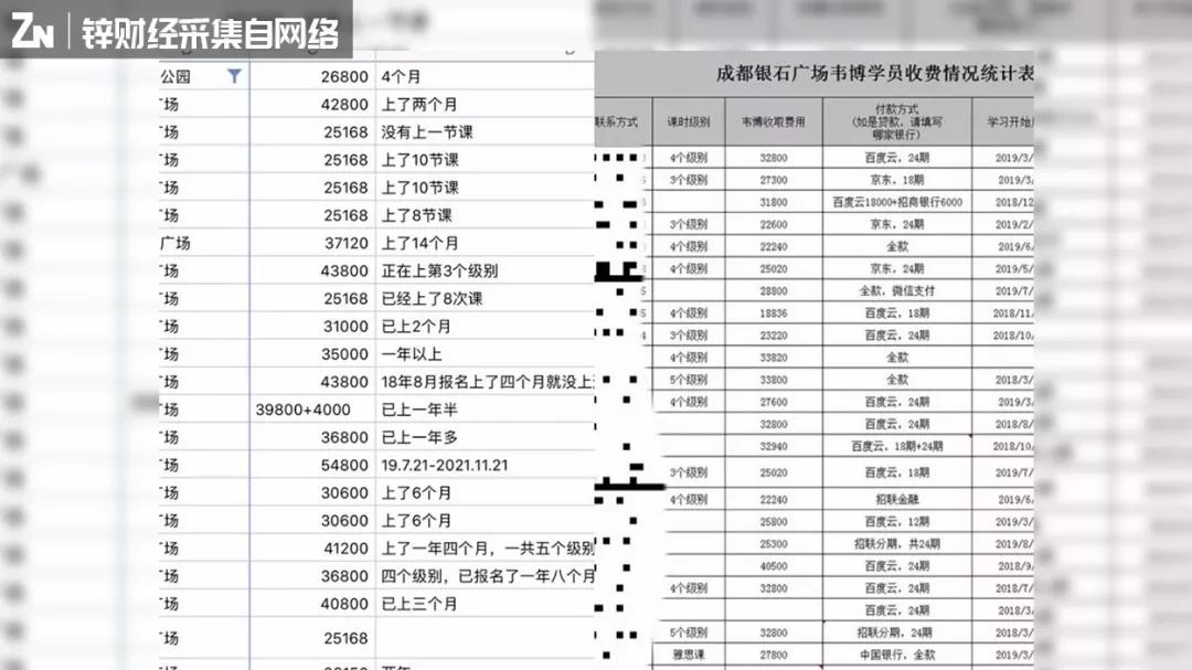 韦博英语暴雷背后，牵出场景分期漏洞困局        