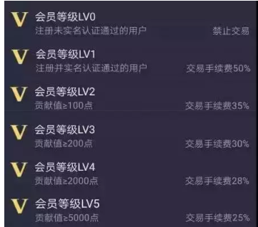 走路就能赚钱，趣步的庞氏骗局倒塌        