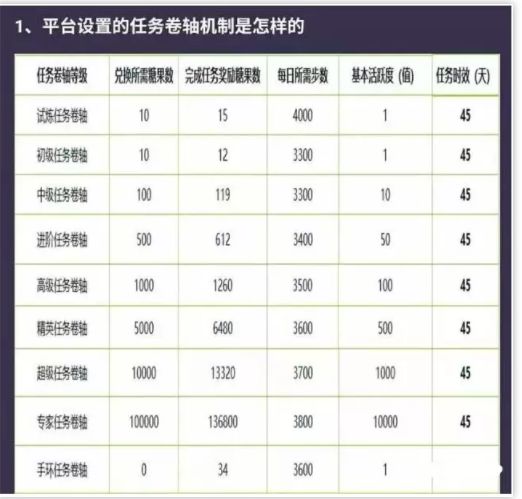 走路就能赚钱，趣步的庞氏骗局倒塌        