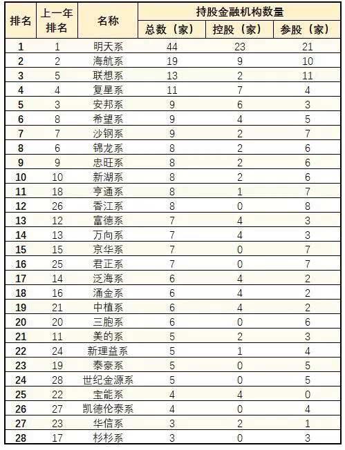 先锋系倒塌的启示:一批流沙上的金融帝国兴衰纪实 先锋系倒塌的启示:一批流沙上的金融帝国兴衰纪实