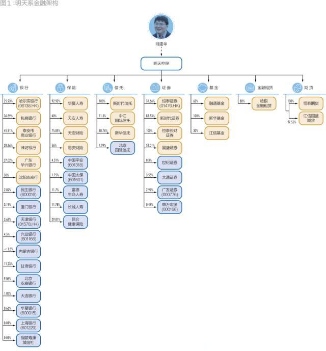 先锋系倒塌的启示:一批流沙上的金融帝国兴衰纪实 先锋系倒塌的启示:一批流沙上的金融帝国兴衰纪实