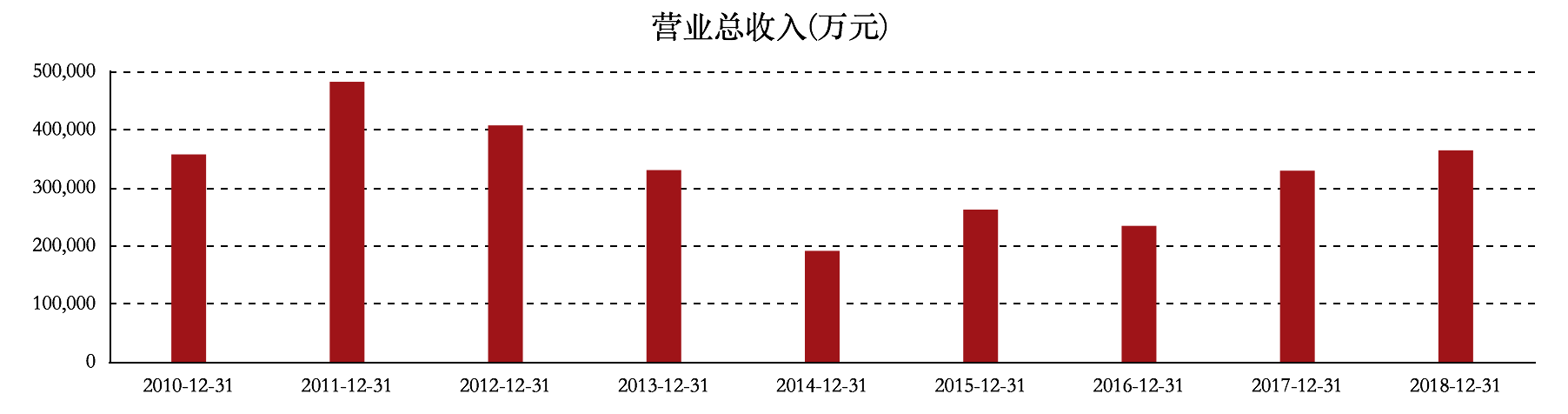 高管出走、财务堪忧，万通地产该何去何从？        