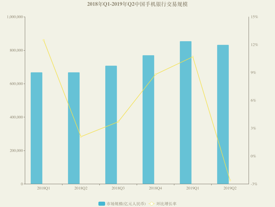 看不见的银行，是更强大的银行？        