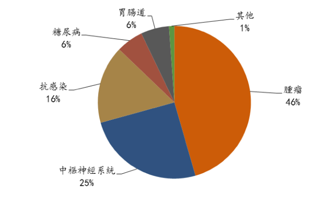 屏幕快照 2019-12-16 上午9.37.44.png