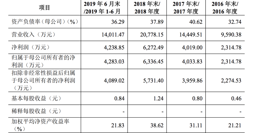 1577007768239032661.png 图片 4.png