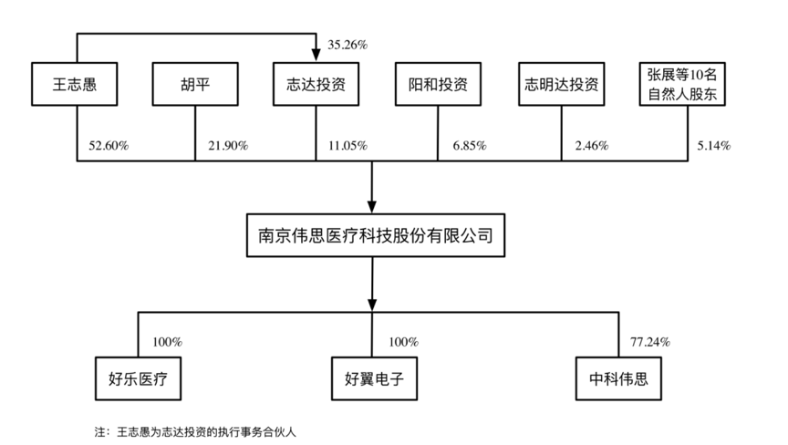 1577007836242009007.png 图片 6.png