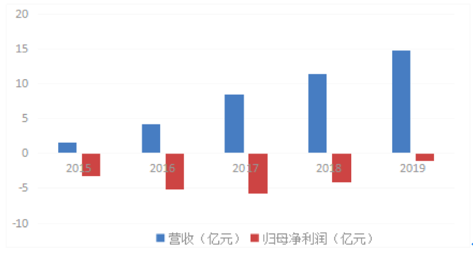 屏幕快照 2020-03-12 上午10.03.03.png