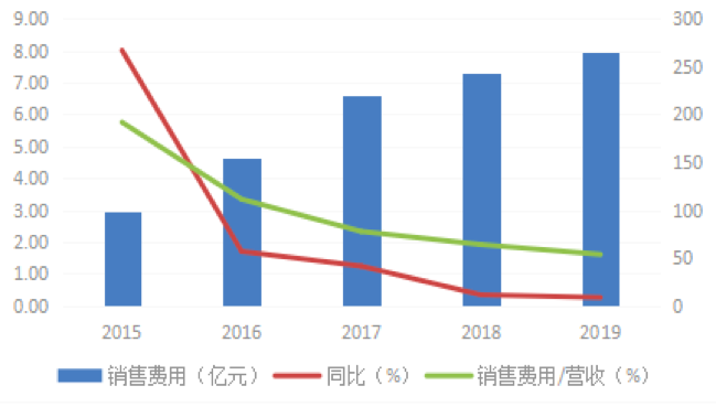 屏幕快照 2020-03-12 上午10.08.20.png