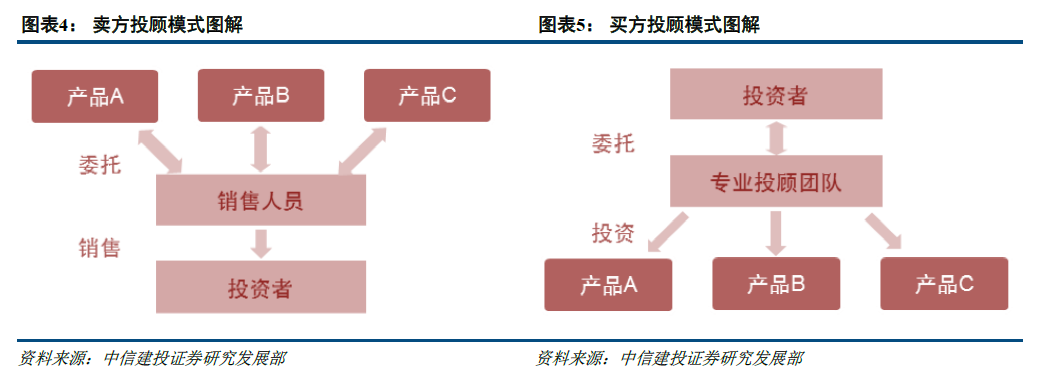 腾讯理财通6年来首次业务转型，下一步怎么走？        