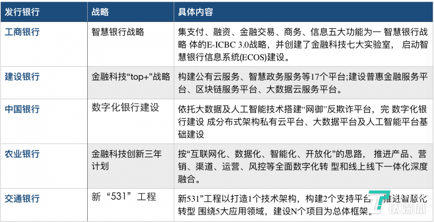 细说六大行的2019年：平均日赚30亿元，工行依然稳居第一 | 看财报        