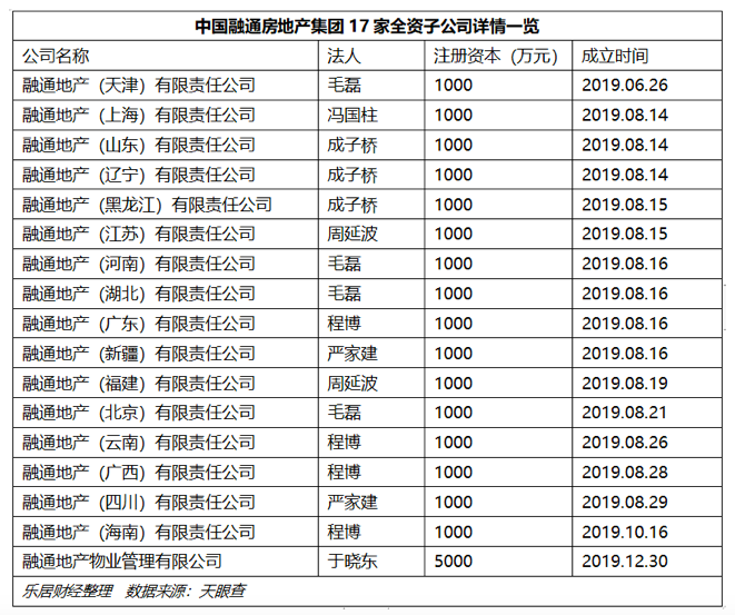 独家：神秘“中国融通”密集注