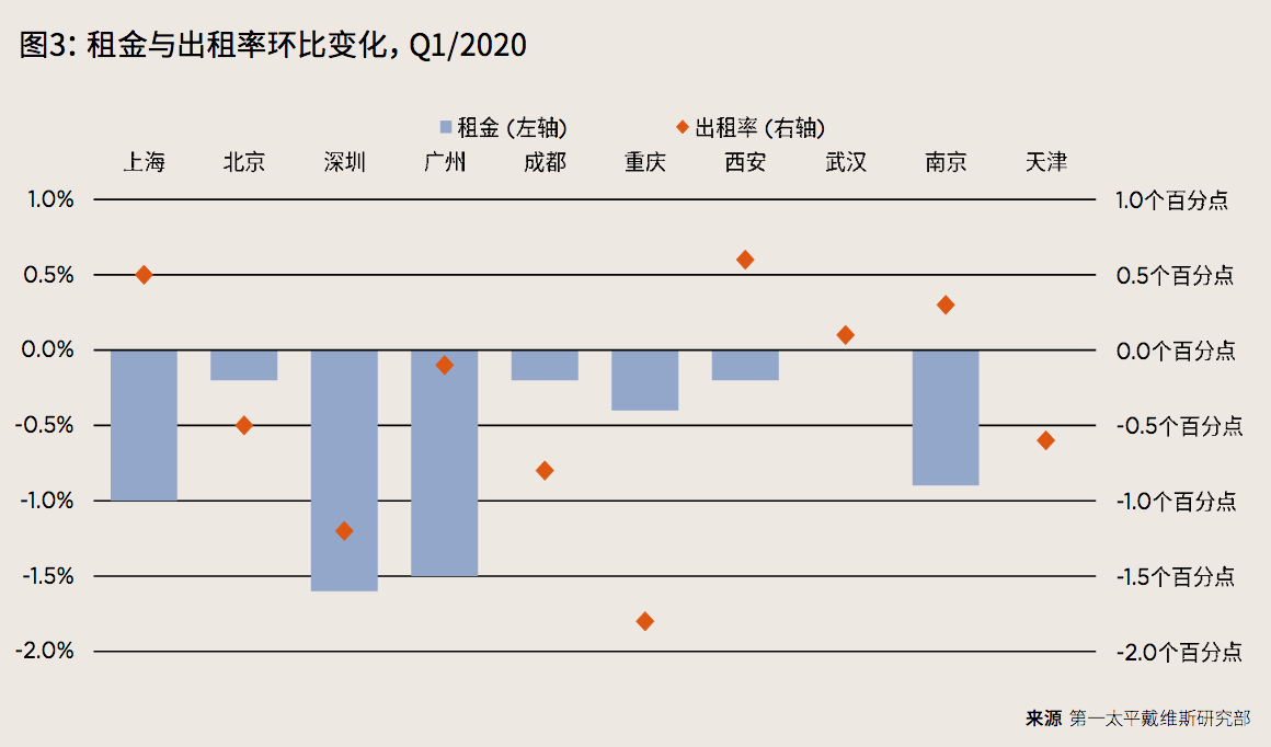 写字楼市场遇冷：空置超两成，打对折也没用        