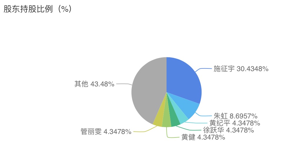 独家｜绿地金融“合伙人计划”