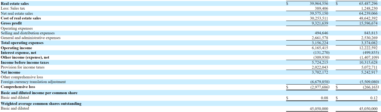 起底汉广厦：一家只剩26万美元