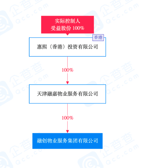 分拆物业上市，孙宏斌已筹备了