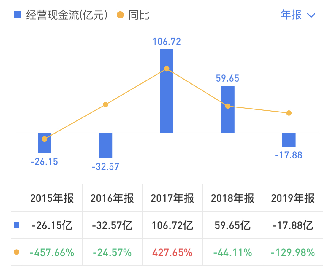 鲁能“易主”，三大剥离计划全