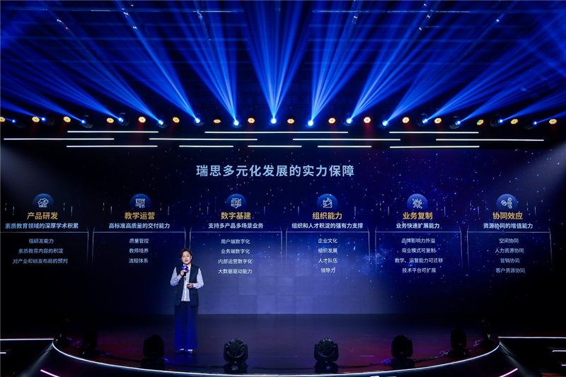 瑞思教育 瑞思教育