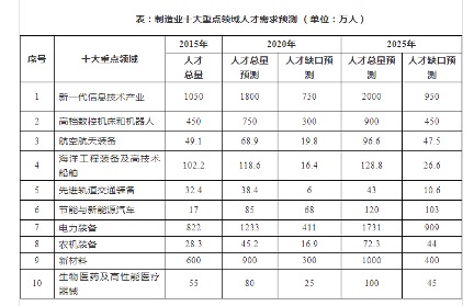 1628576944738074484.jpg 职业教育1.jpg