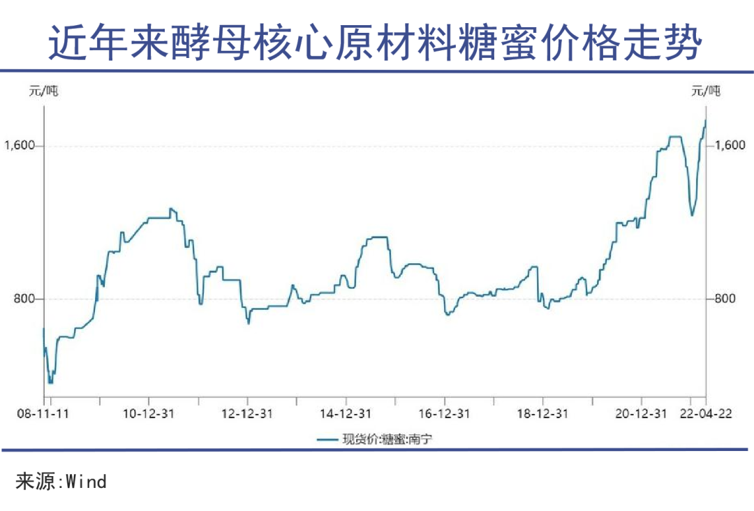 点击查看图片来源 图片
