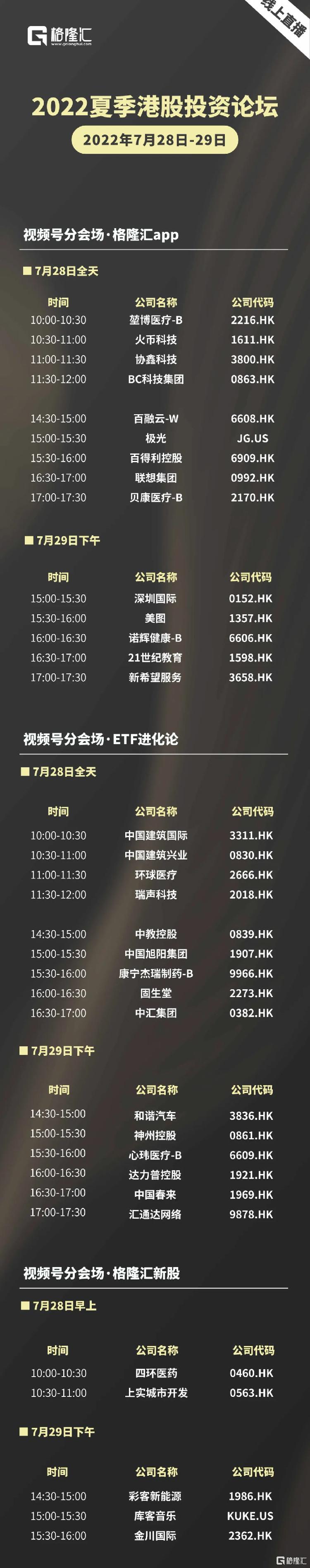 2022夏季港股投资论坛·上市公司路演，30+家港、美上市企业相聚云端！ | 投中网